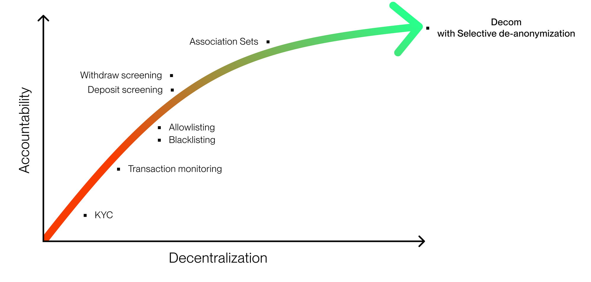 KYC is a privacy trap- Is there a way to regain control?