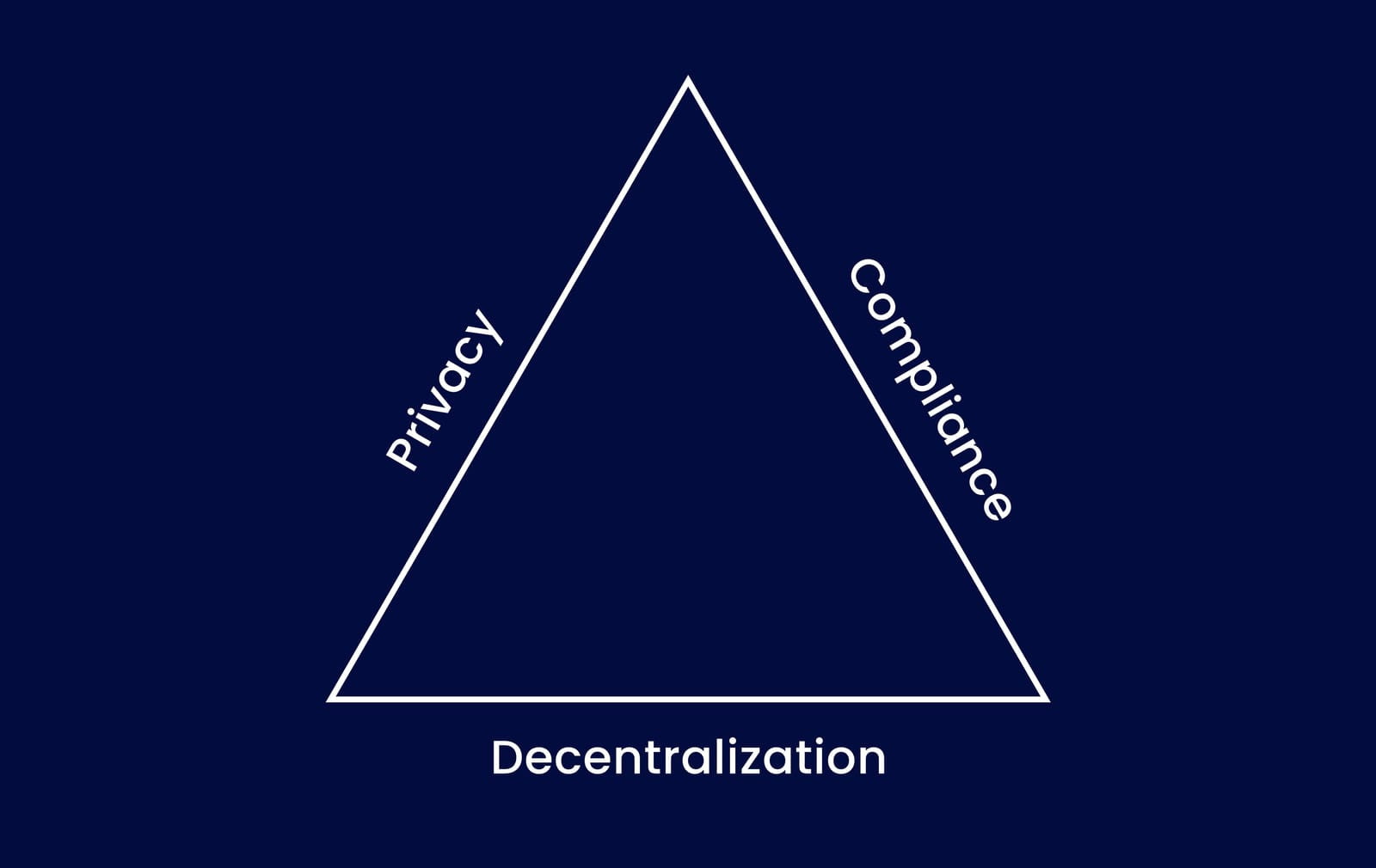 Privacy Protocols Landscape: Navigating the Web3 Privacy Sphere
